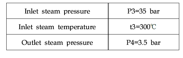 Design operating conditions