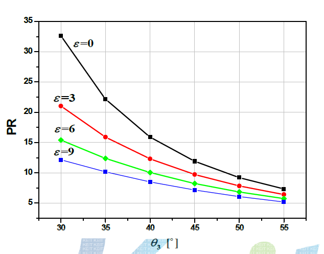 Determination of expansion ratio