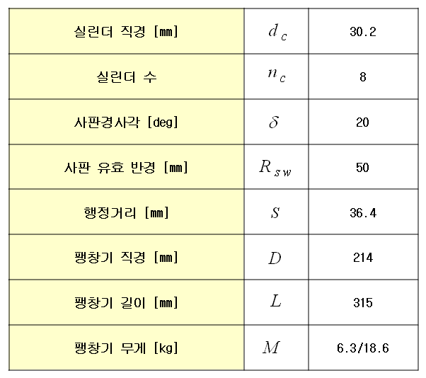 Main dimensions of designed expander