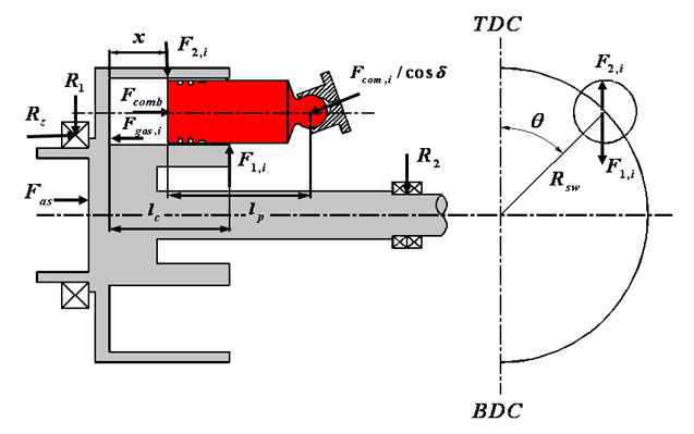 Force diagram on piston and rotor