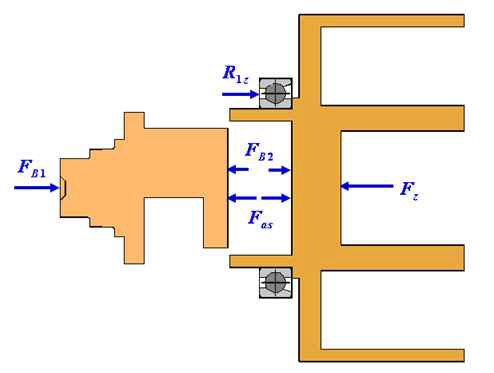 Force diagram on valve body