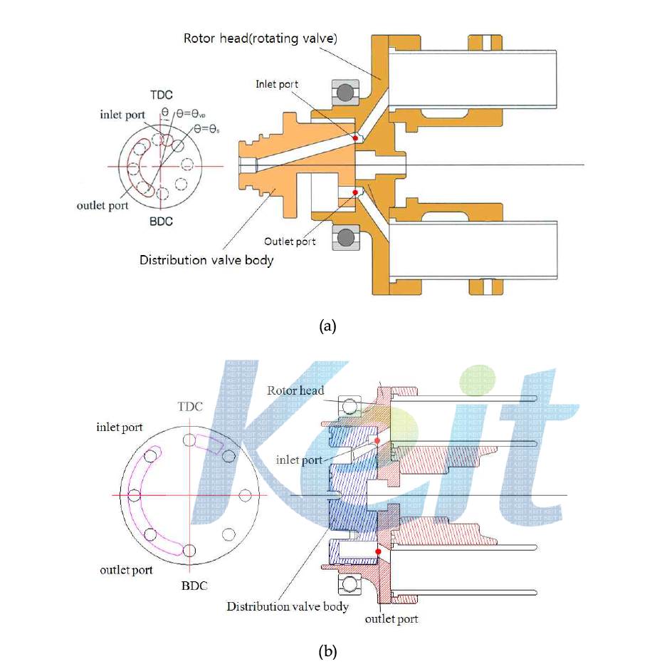 Expander valve systems: (a) Previous design, (b) Current design