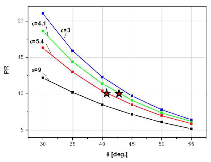 Determination of expansion ratio