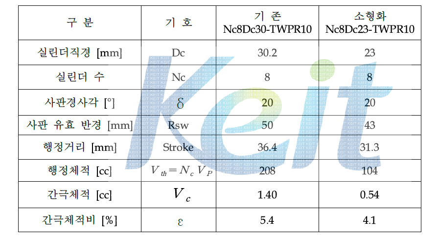 Basic dimensions: Nc8Dc30-TWPR10 & Nc8Dc23-TwPR10