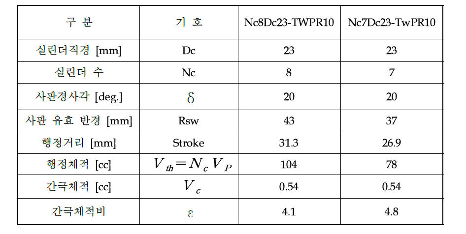 Basic dimensions: Nc8Dc23-TWPR10 & Nc7Dc23-TwPR10