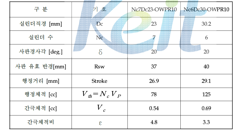 Main dimensions for Nc6Dc30-OWPR10