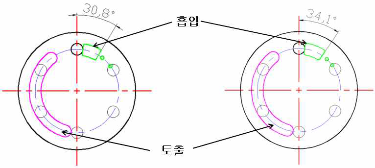 Valve port & cylinder inlet port configuration : (a) 35bar/3.5bar (b) 25bar/2.5bar