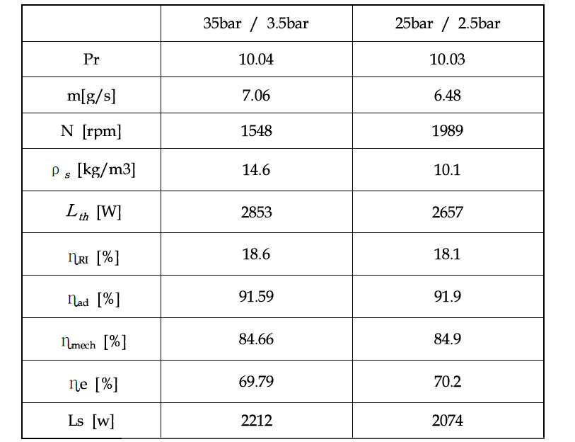 Expander performance for Nc6Dc30-OWPR10