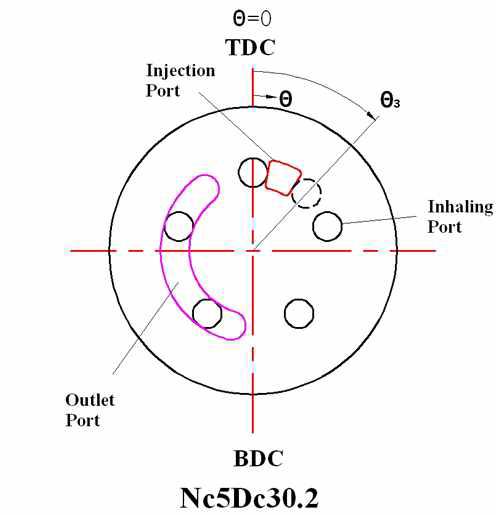 Valve port & cylinder inlet port configuration