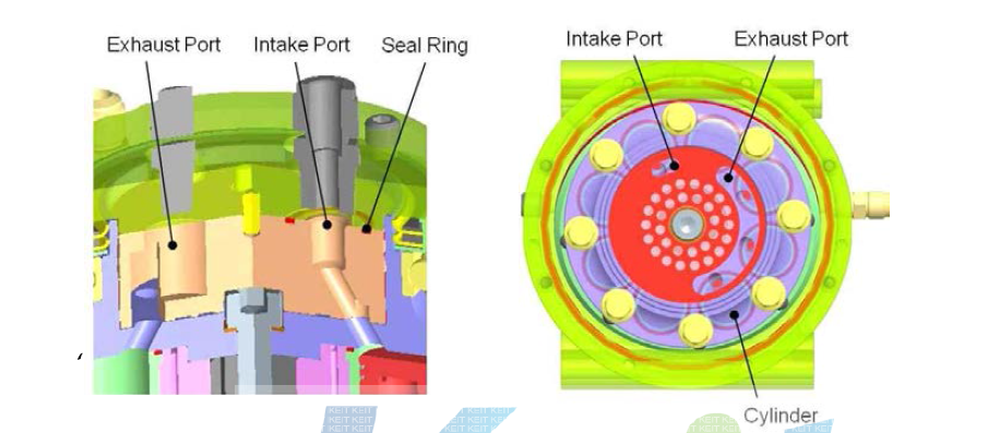 Valve Design Structure