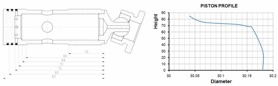 Piston Profile