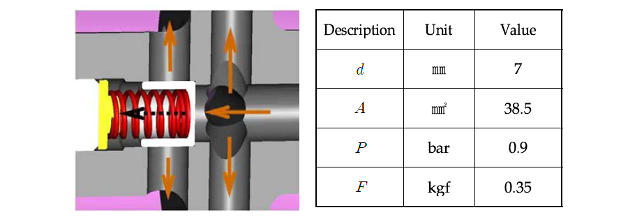 Relief Valve Design