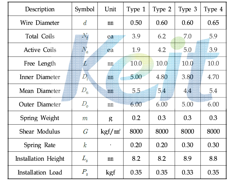 Valve Spring Design