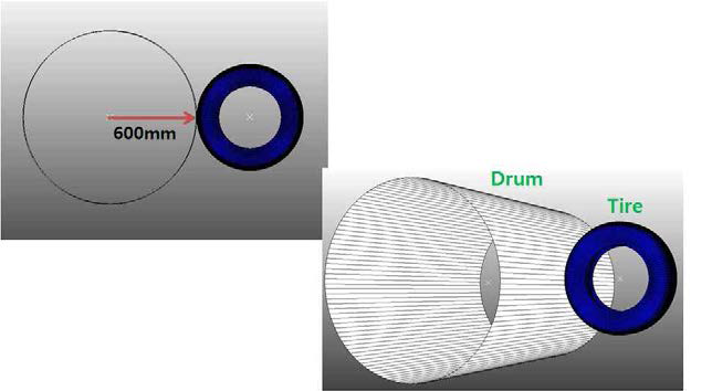 유한 요소 모델 내에서 구현한 타이어 시험기 드럼 지면