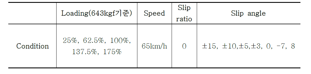 신경망 모델 훈련 데이터 (총 55개 데이터)