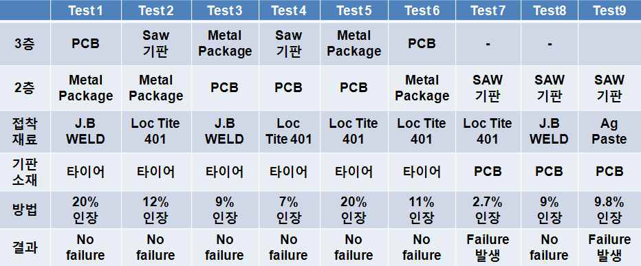 Sample type of packaging