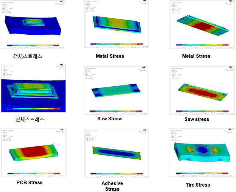 샘플의 인장 stress distribution