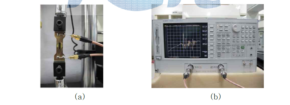 SAW sensor system (a) fixed on tensile machine, (b) measured using network analyzer