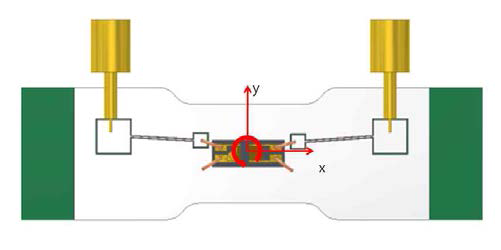 Schematic of SAW sensor to the direction