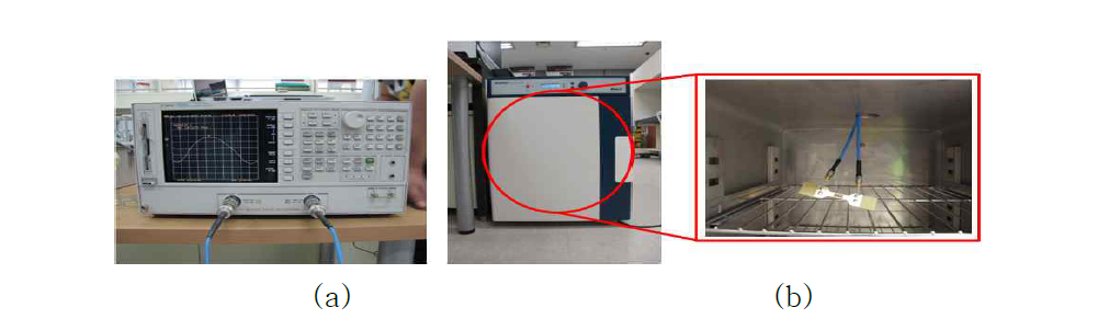 Measurement system (a) network analyzer, (b) thermal chamber