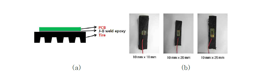 (a) Schematic of PCB package, (b) attachment reliability test to PCB size