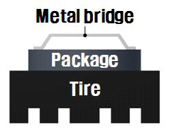 Schematic of tire deformation sensor