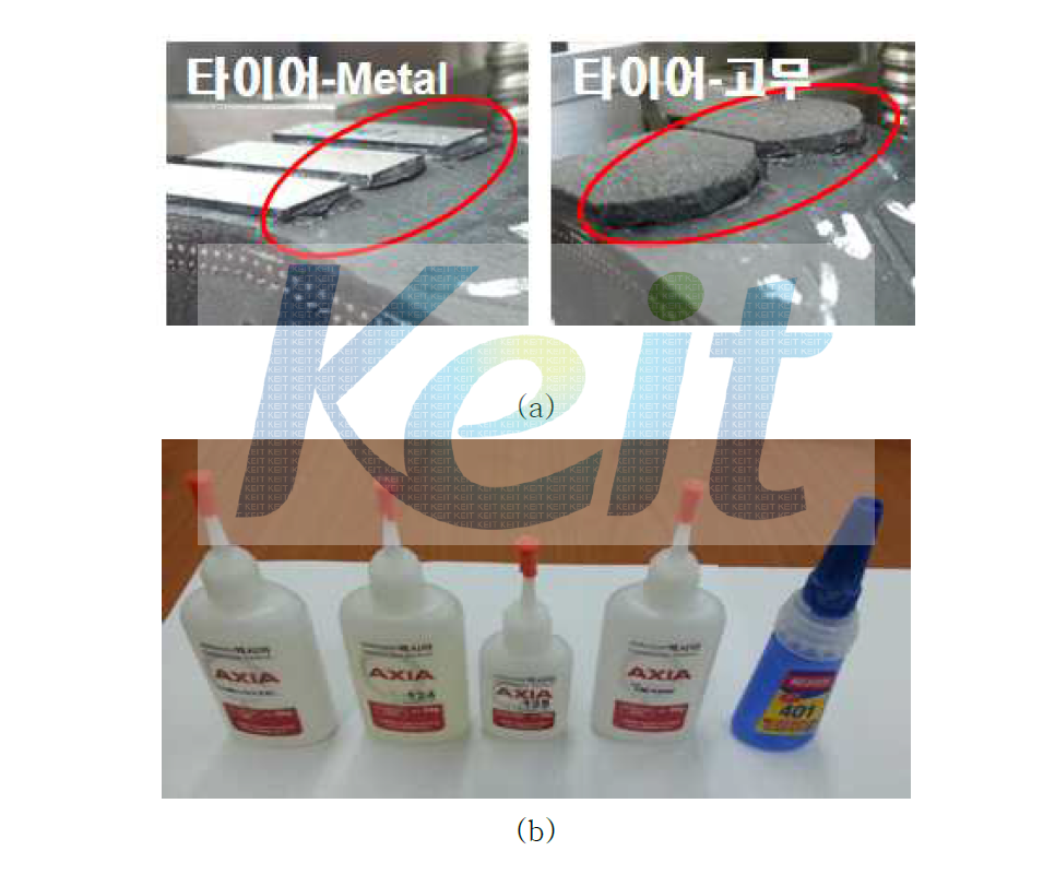 Image of (a) Evaluation of packaging properties, (b) Type of adhesive materials