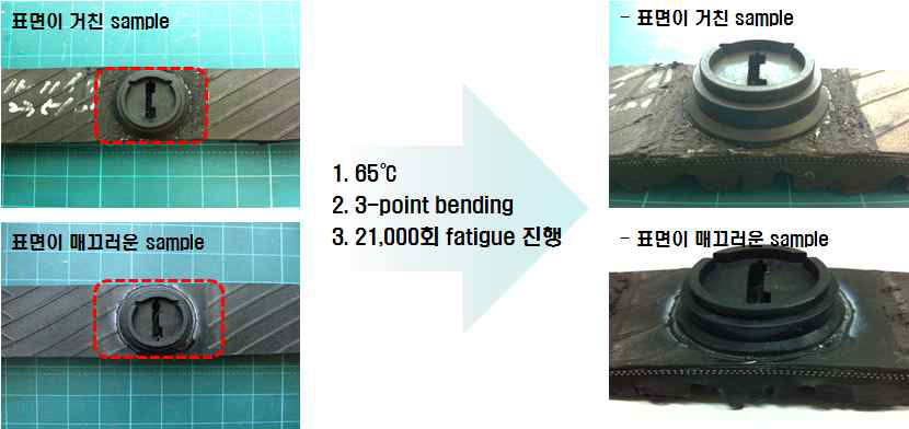 Intelligent tire sensor package adhesion fatigue test as tire roughness using 3-point bending tester