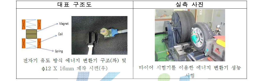 전자기 유도 방식 에너지 변환기 특성 테스트