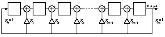 Galois LFSR 구성도