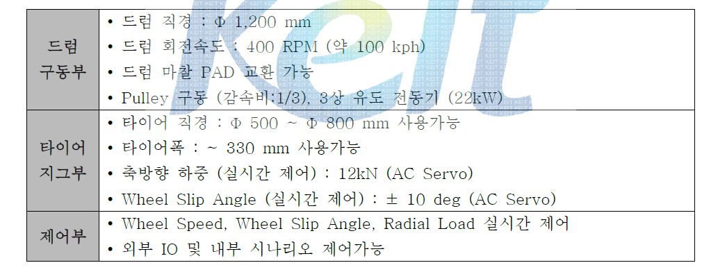 Tire 시험기의 제원