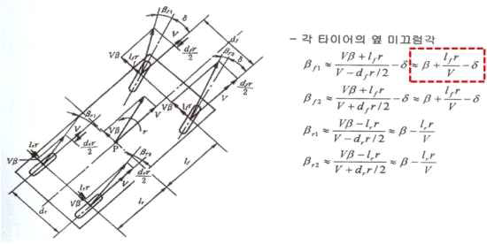 Wheel Slip Angle 추정을 위한 차량 운동 방정식