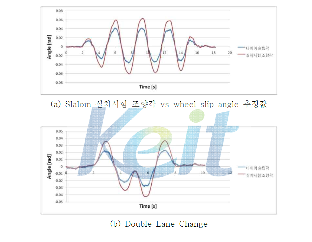 실차시험 조향각 vs wheel slip angle 추정값
