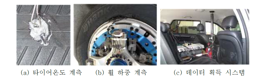 주행시험 측정 시스템 구축