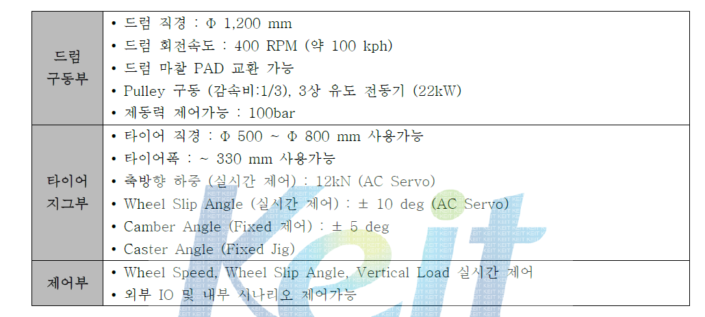 Tire 시험기 제원