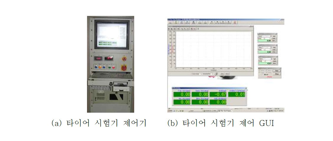 타이어 시험기 제어시스템