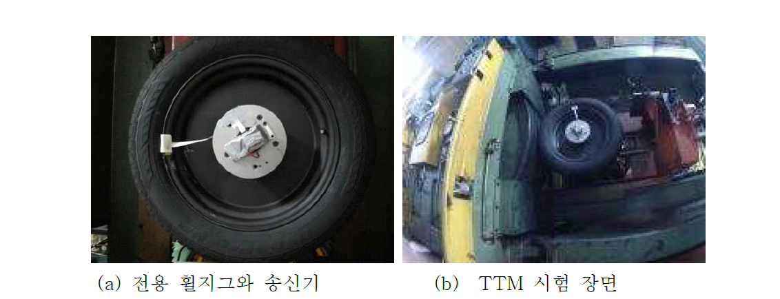 IR 센서를 이용한 온도측정 시험