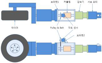 타이어 시험기 조향부 개선 방안 개념도