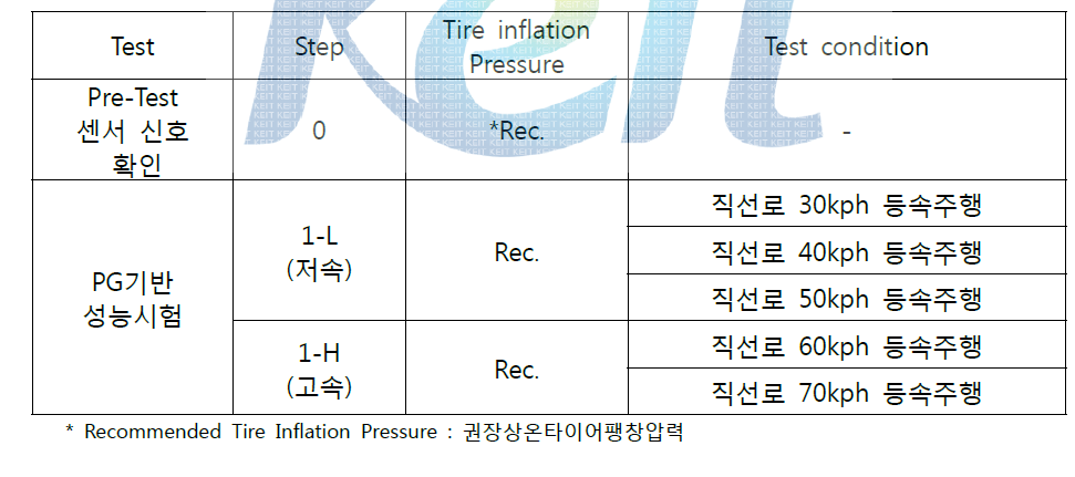 PG 기반 성능시험 항목