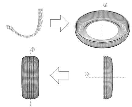 타이어 유한 요소 해석 과정