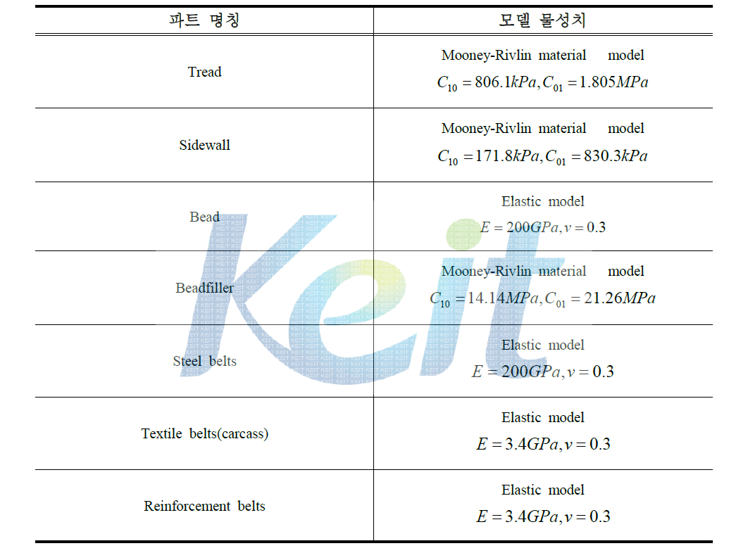 타이어 구성 요소 물성치