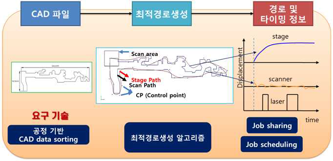 경로 생성 알고리즘 개념도