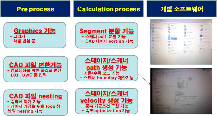 연동 경로생성 소프트웨어 패키지화 목록 및 소프트웨어