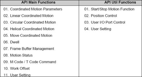 API Main 및 API Util 모듈의 기본 함수