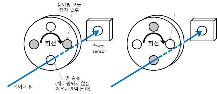 복합형 광학계를 이용한 신속한 에너지 손실률 측정 개념