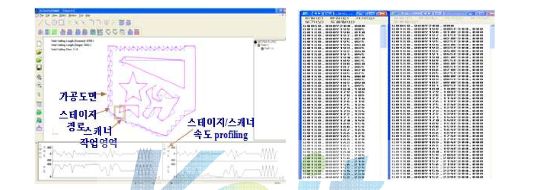 경로생성 소프트웨어(좌) 및 스테이지 데이터와 CAD 데이터 변경 포맷(우)