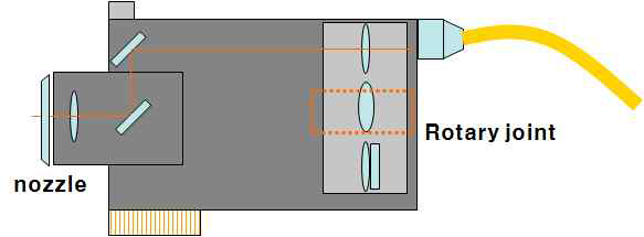 리볼버 타입으로 광학계를 교환하는 복합형 광학계의 개략도