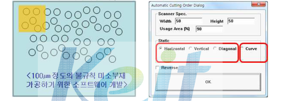 미세홀 드릴링을 위한 개략도(좌) 및 소프트웨어 일부(우)