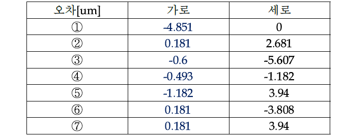 FPCB 카메라 모듈 후 정밀도 측정결과