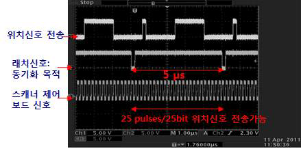 개발된 보드의 신호주기들